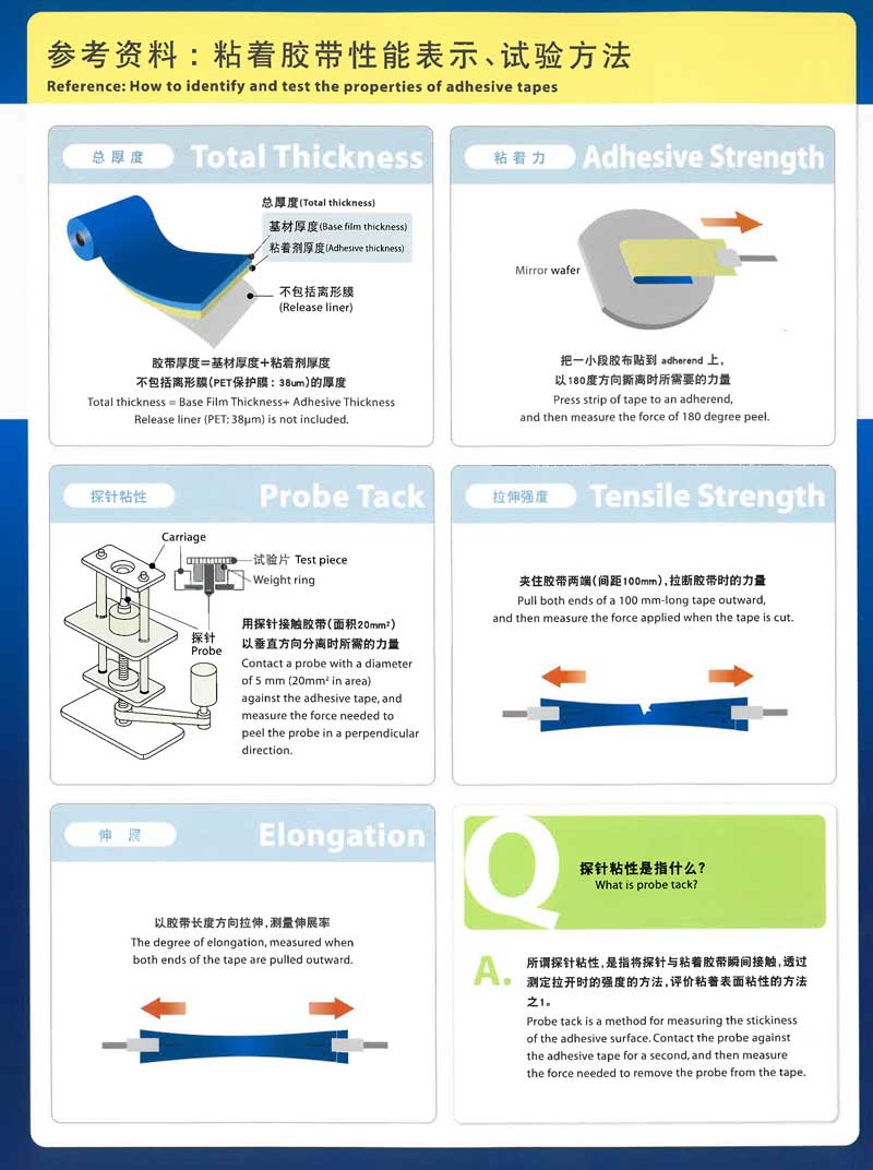 ELEGRIP TAPE貼背研磨膠帶材料