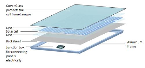 solar module.png