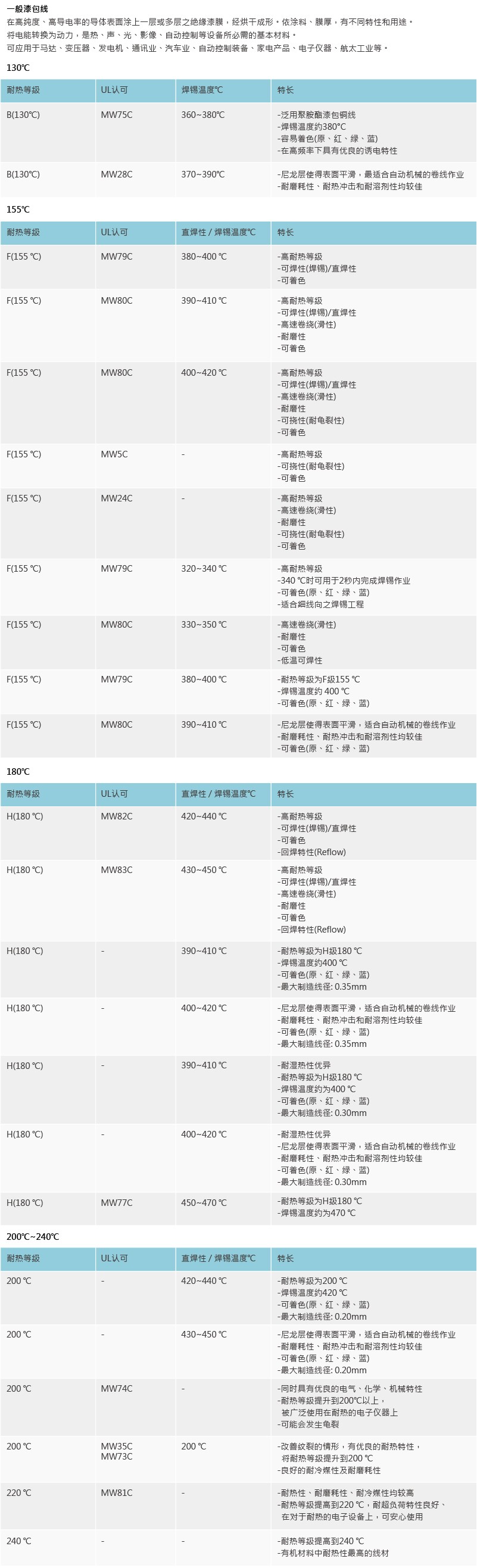 合金漆包線