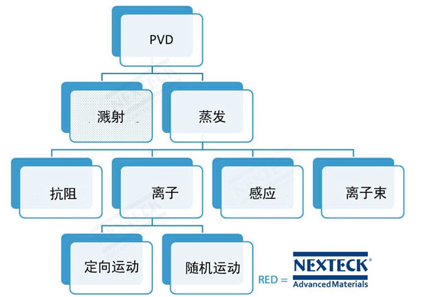 世界各國(guó)PVD鍍膜行業(yè)競(jìng)爭(zhēng)格局分析